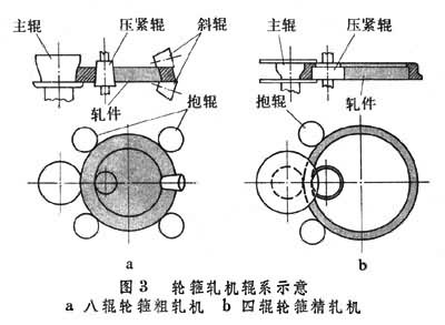 車(chē)輪鍛件